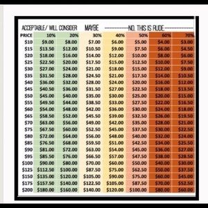 In case you’re unsure where to start with an offer